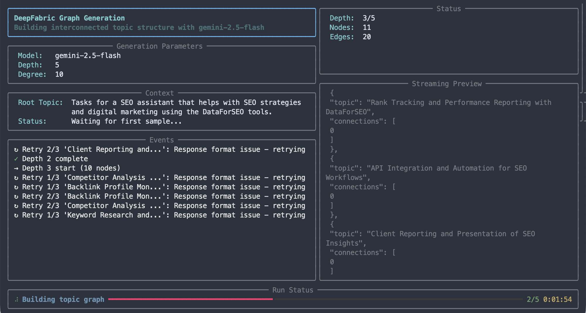 Topic graph generation